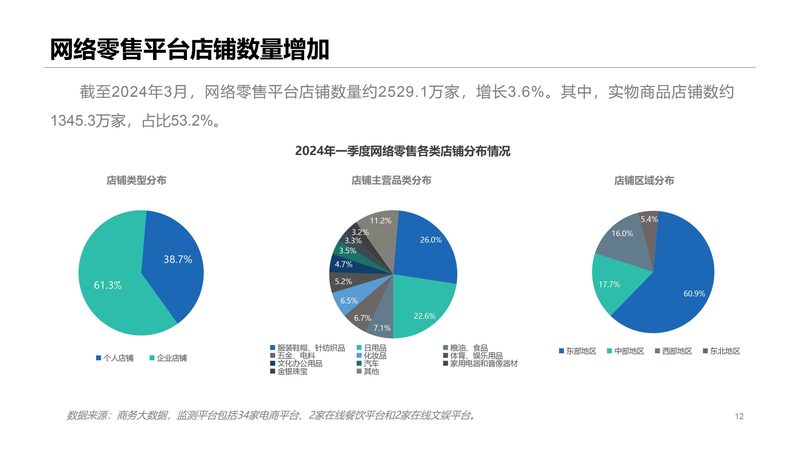 直播带货纯佣金合作：揭秘合作报价背后的逻辑